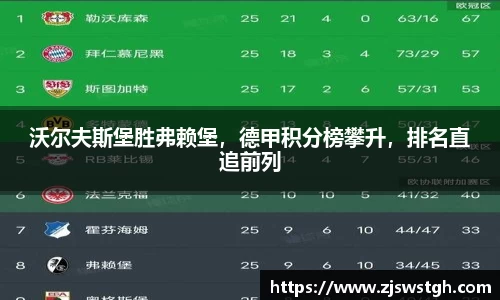 沃尔夫斯堡胜弗赖堡，德甲积分榜攀升，排名直追前列