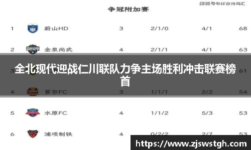 全北现代迎战仁川联队力争主场胜利冲击联赛榜首