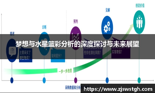 梦想与水星篮彩分析的深度探讨与未来展望